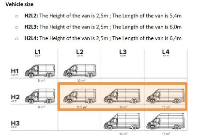 Camping Awning 6300 3,75x2,50m Anodised-black korpus Ducato L3/H2