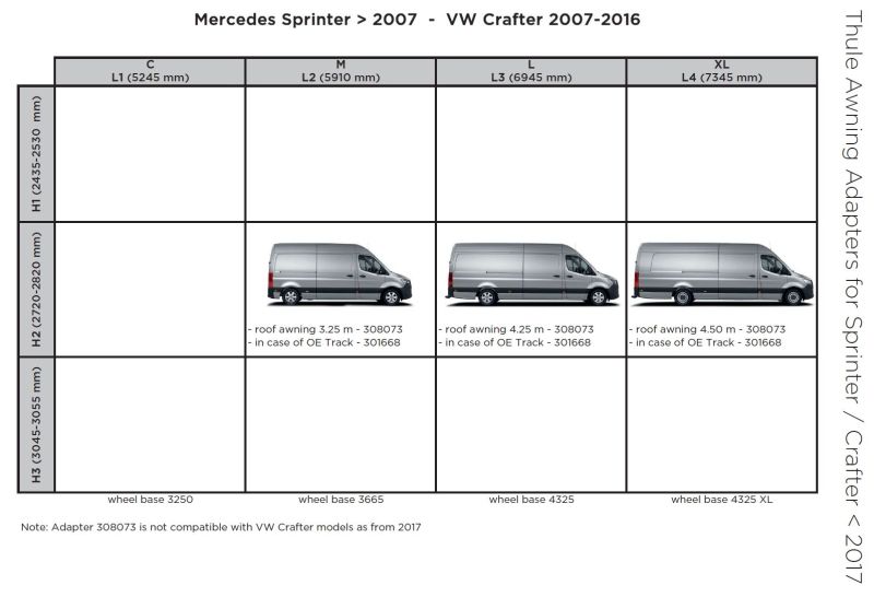 Mounting Set, roof rack MB Sprinter 07-/VW Crafter 07-16 (6/9-seeriale)