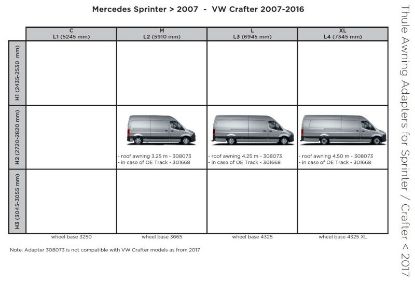 Mounting Set, roof rack MB Sprinter 07-/VW Crafter 07-16 (6/9-seeriale)