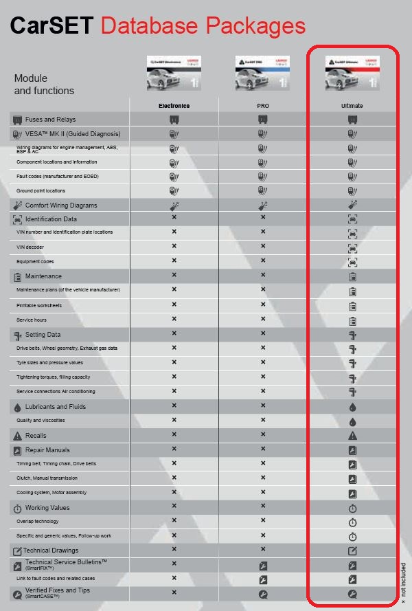 Self-diagnosis Equipment X431 EURO KULD 1 AASTA