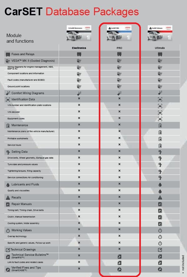 Self-diagnosis Equipment X431 EURO HÕBE 2 AASTAT