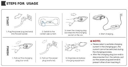 Charging Cable, electric vehicle 