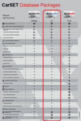 Self-diagnosis Equipment X431 EURO HÕBE 3 AASTAT
