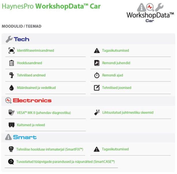 Self-diagnosis Equipment Online workshopdata CarSet Tech+El+Smart
