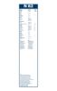 Wiper Blade Twin HCV N82 800mm