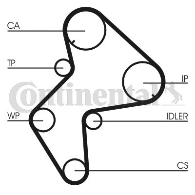 Timing Belt Kit CT 775 K1