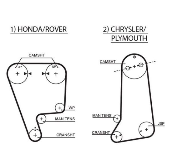 Timing Belt RPM™ Racing Timing Belt